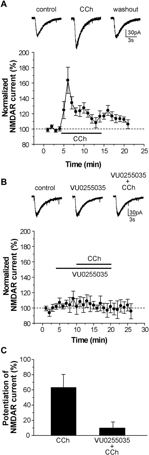 Fig. 9.