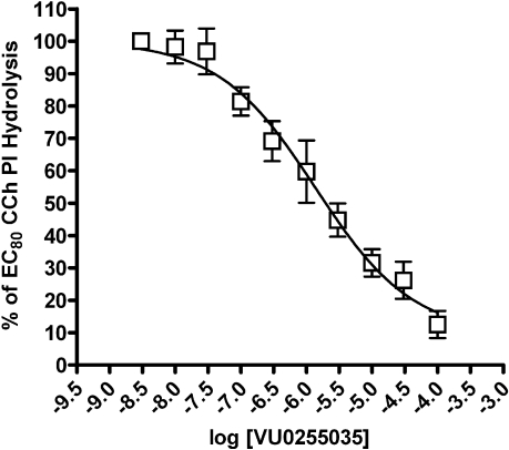 Fig. 8.