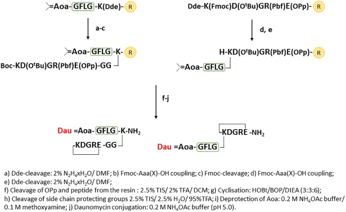 Fig 5