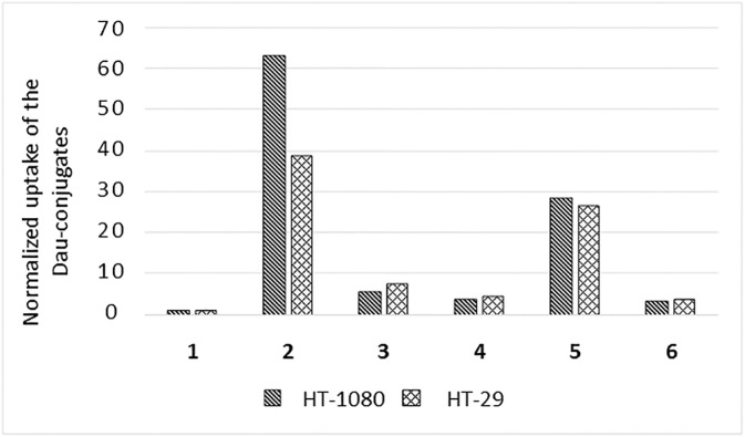 Fig 10