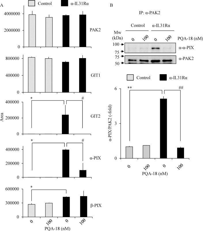 Fig 8