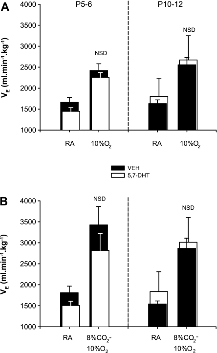 Fig. 9.