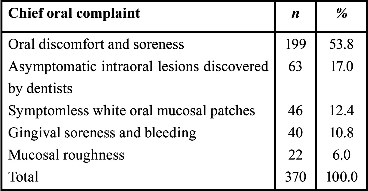 graphic file with name medoral-18-e427-t002.jpg