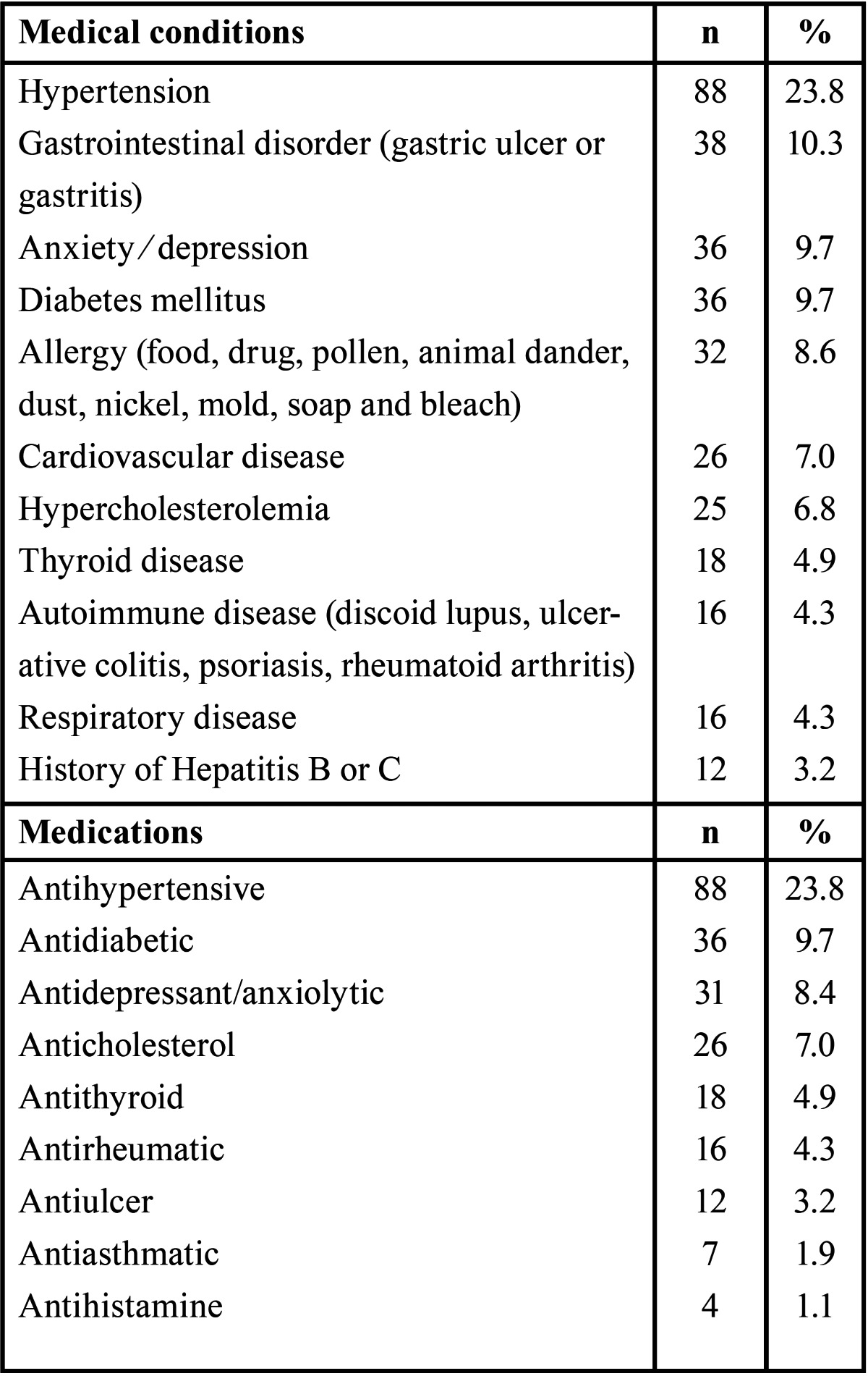 graphic file with name medoral-18-e427-t001.jpg