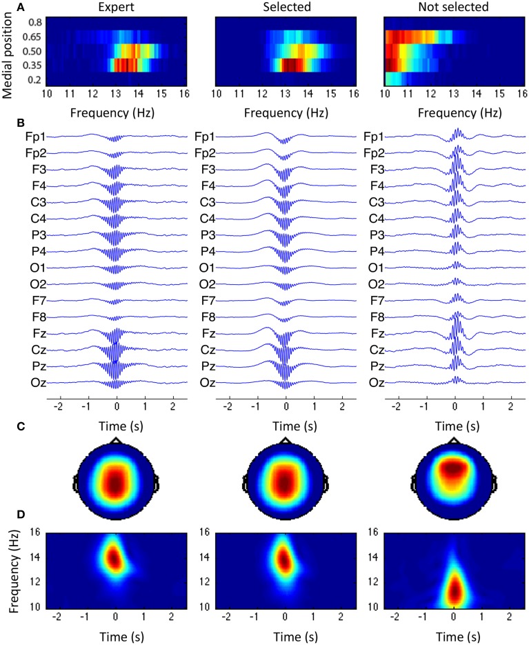 Figure 10