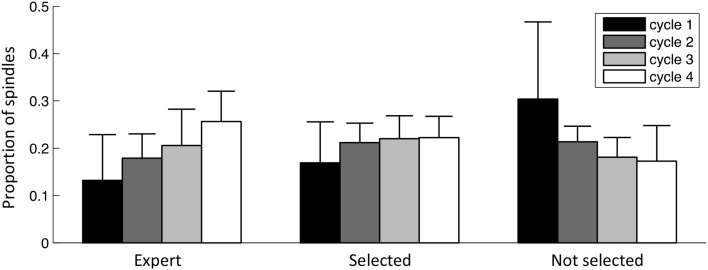 Figure 11