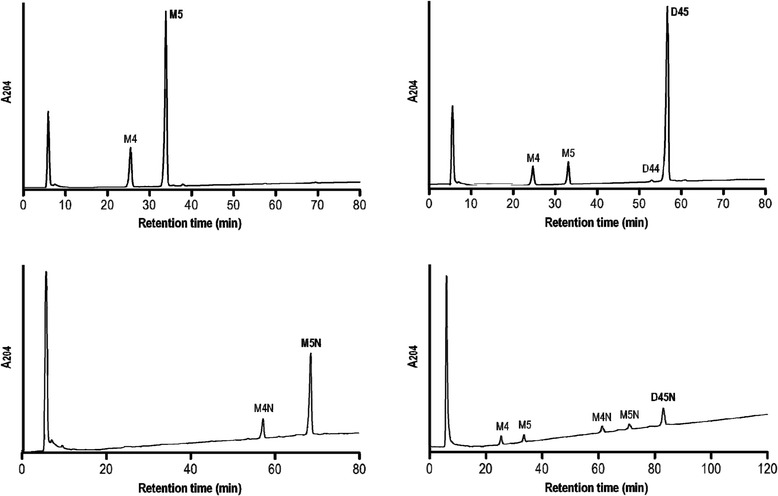 Fig. 4