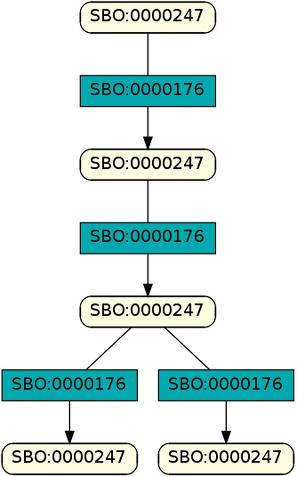 Figure 14.