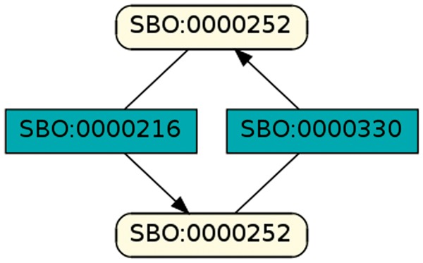 Figure 13.