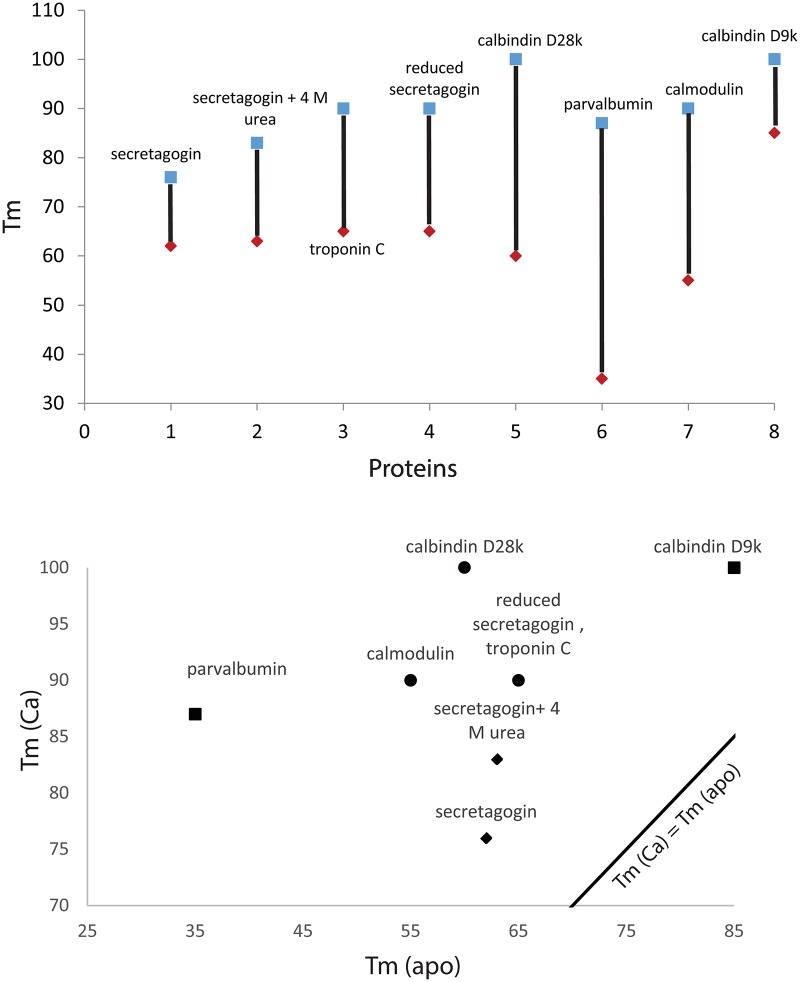 Fig 13