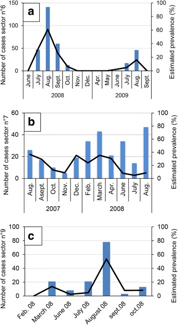 Fig. 10