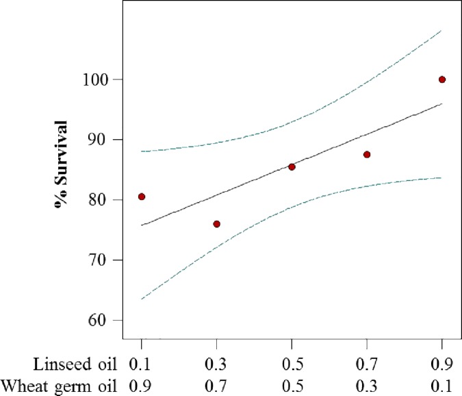 Fig 5