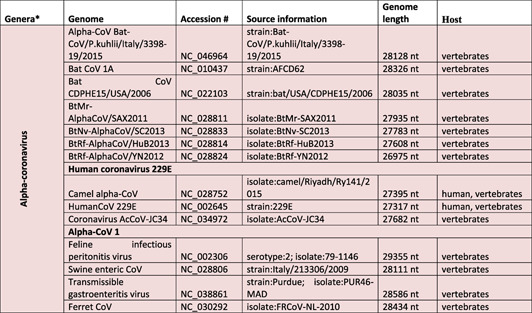 graphic file with name RMV-32-0-g007.jpg