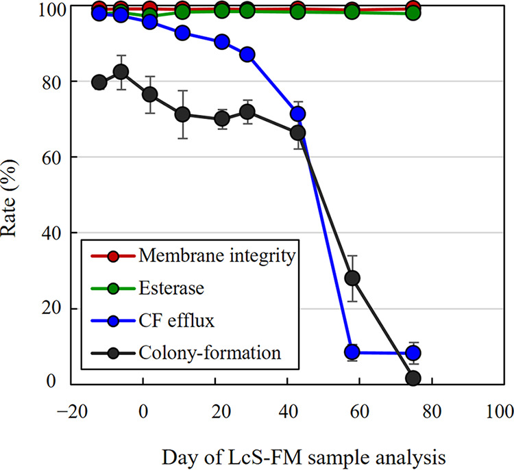 FIG 6