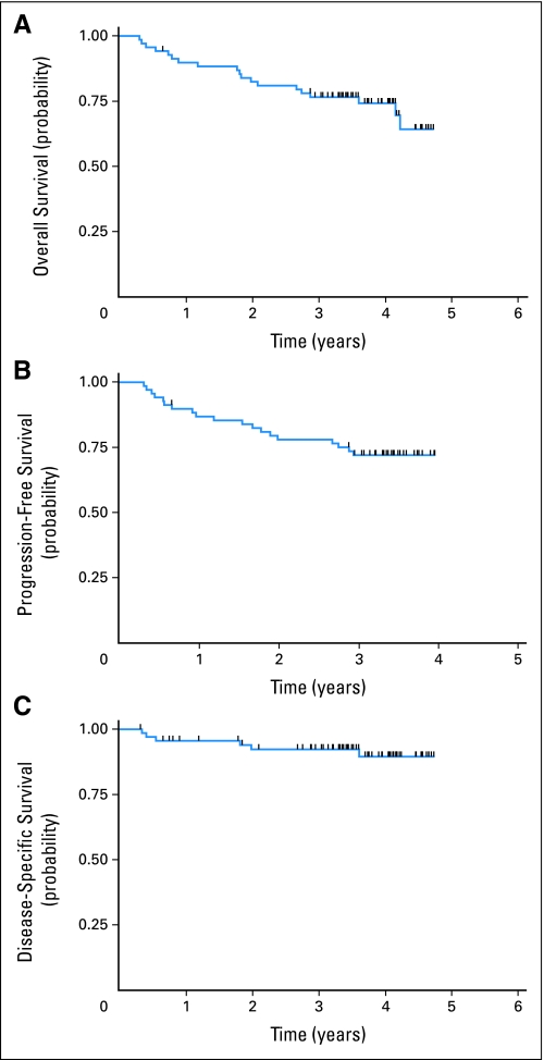 Fig 3.