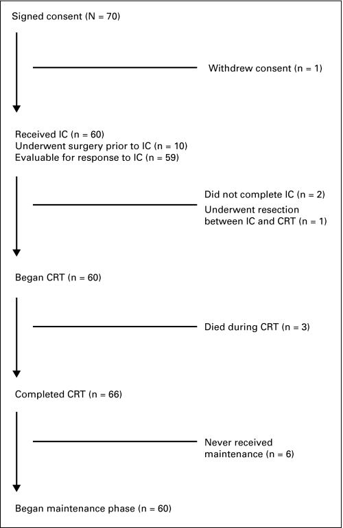 Fig 1.