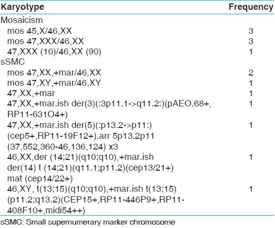 graphic file with name IJHG-19-415-g004.jpg