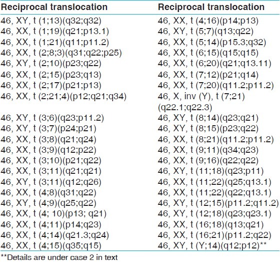 graphic file with name IJHG-19-415-g002.jpg