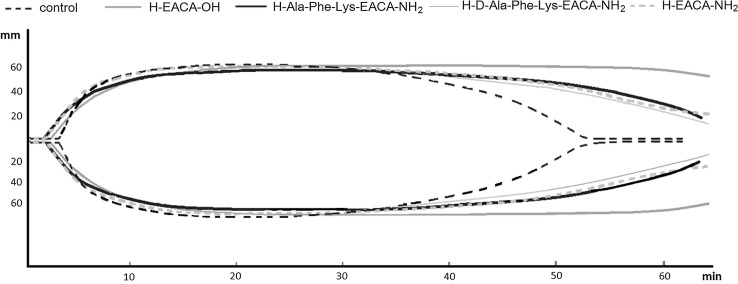 Fig. 3