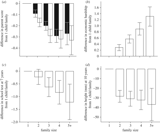 Figure 2.