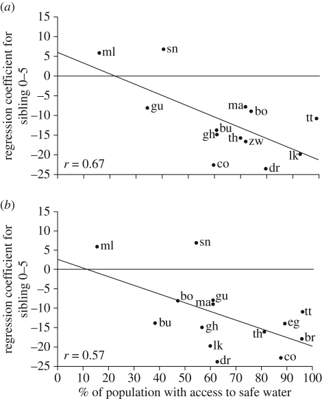 Figure 1.