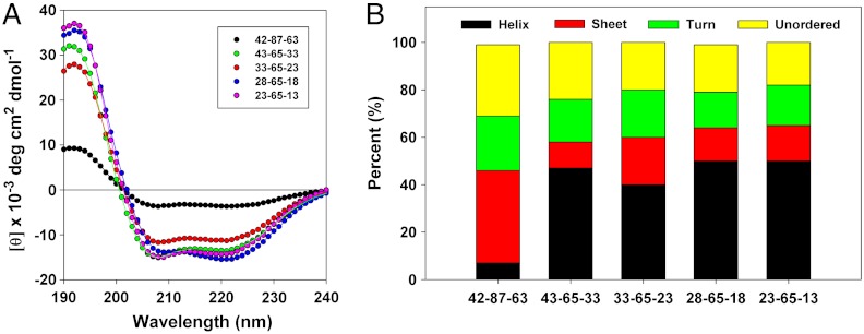 Fig. 4.