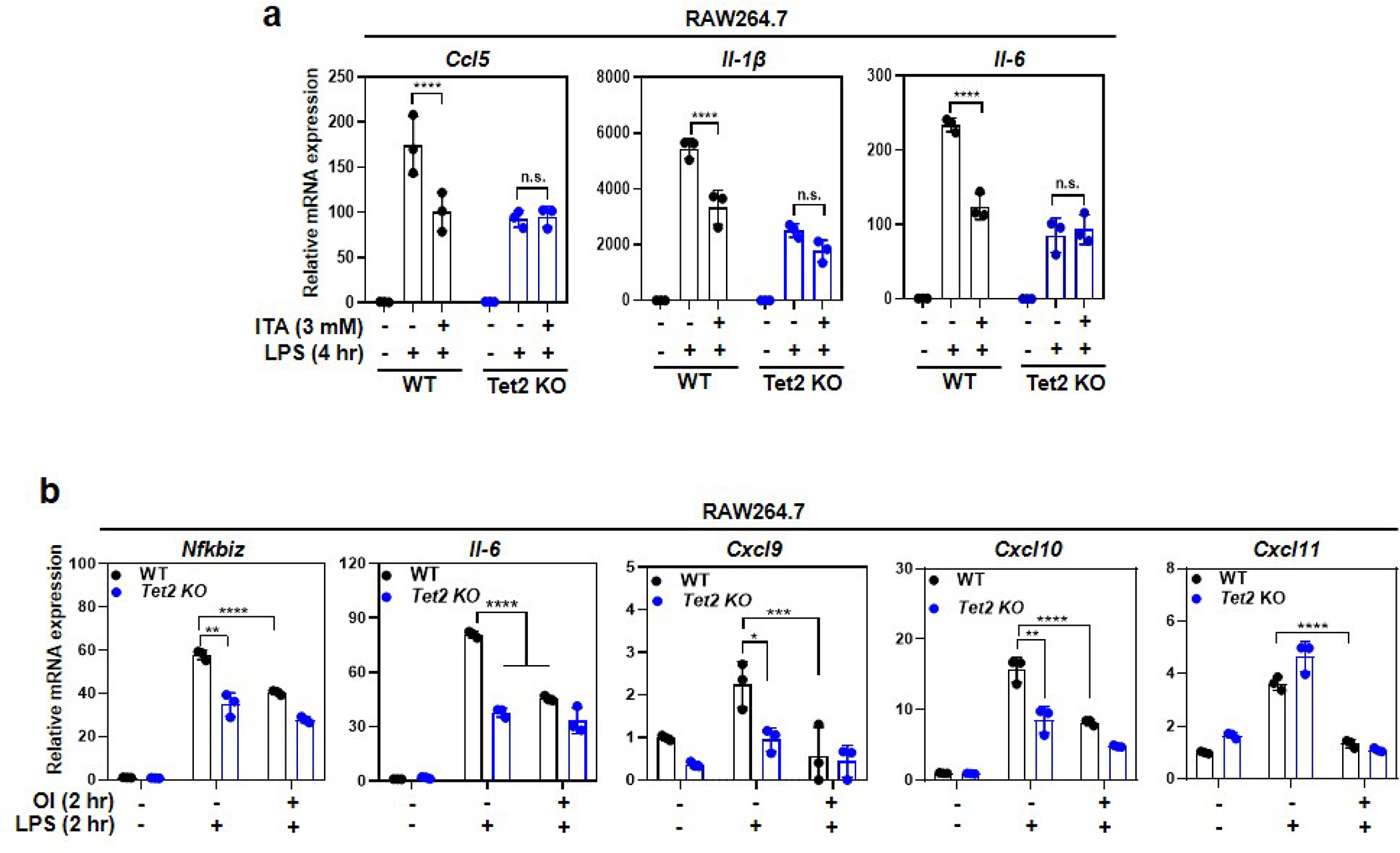 Extended Data Fig. 7