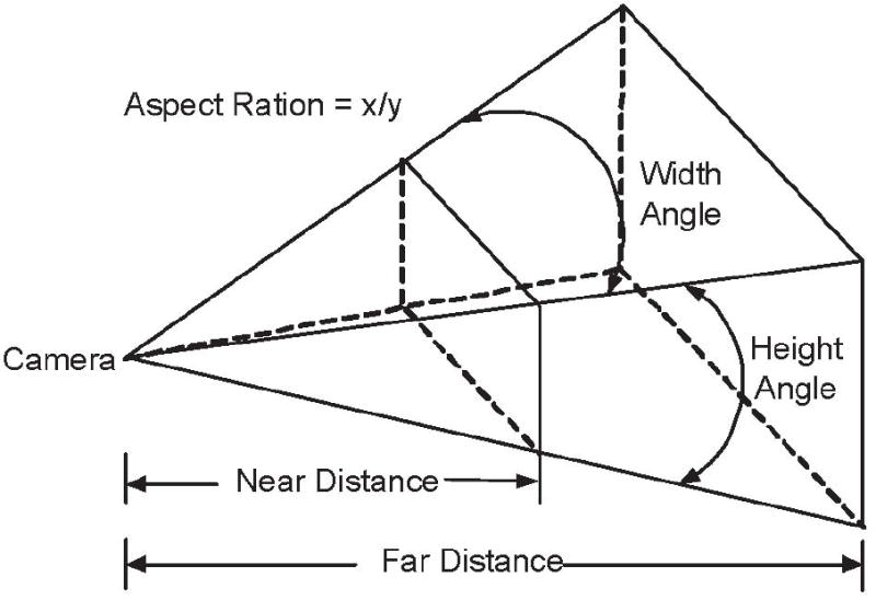 Figure 8