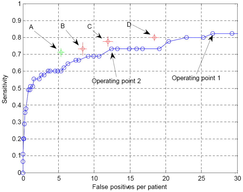 Figure 14