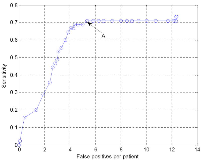 Figure 13