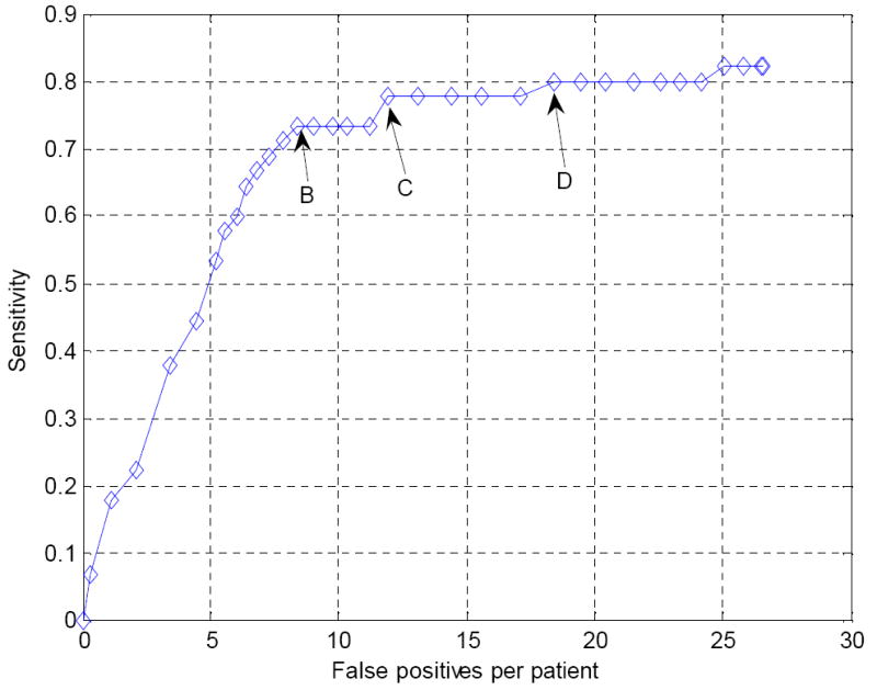 Figure 12