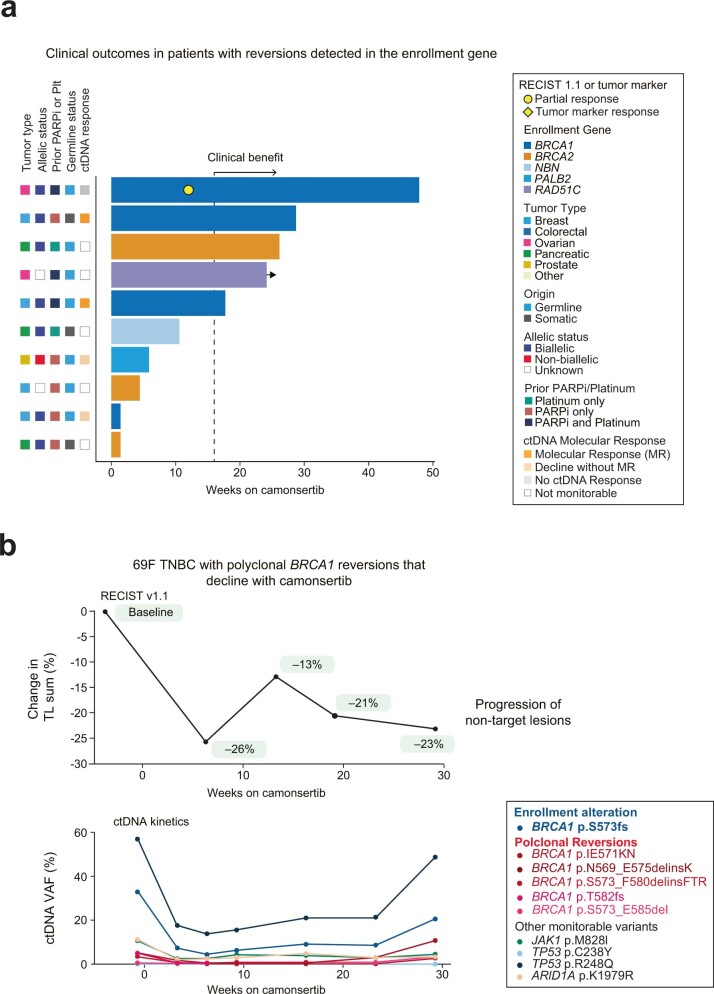 Extended Data Fig. 6