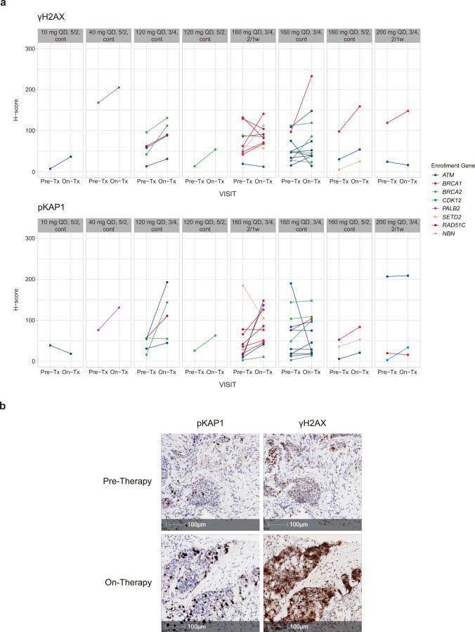 Extended Data Fig. 2