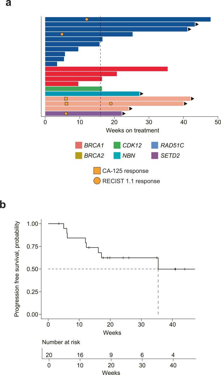 Extended Data Fig. 3