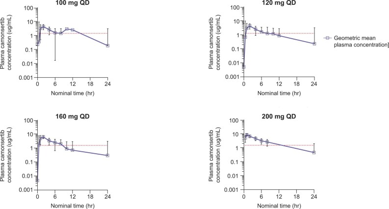 Extended Data Fig. 1