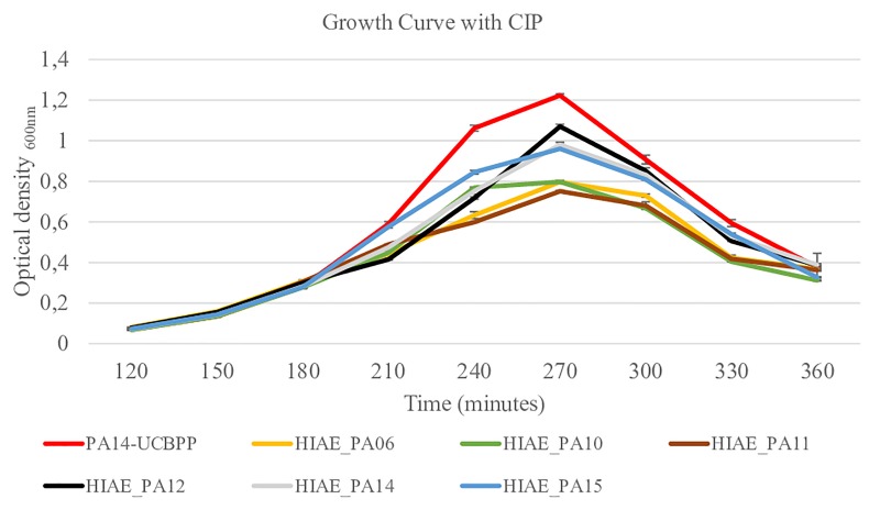 FIGURE 3