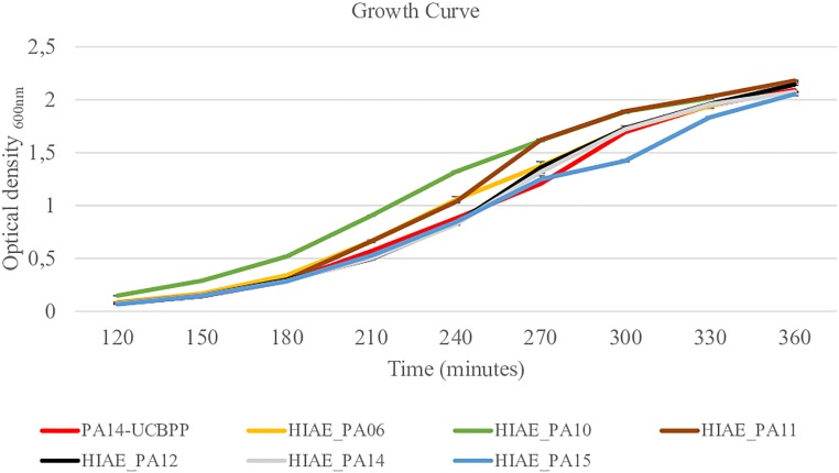 FIGURE 2