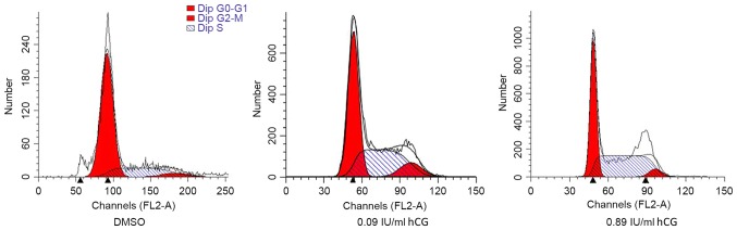 Figure 3.