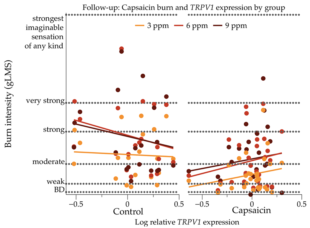 Figure 5:
