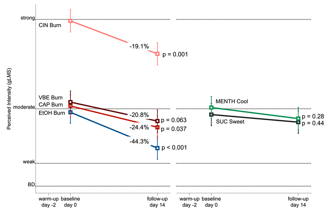 Figure 6: