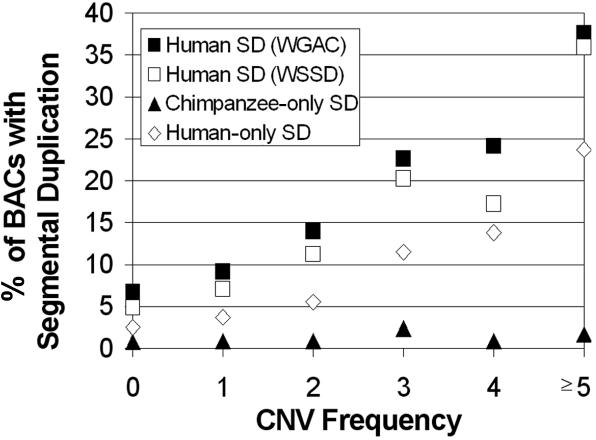 Figure  4. 