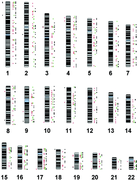 Figure  6. 