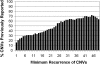 Figure  3.