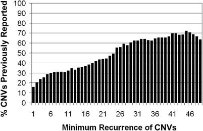 Figure  3. 