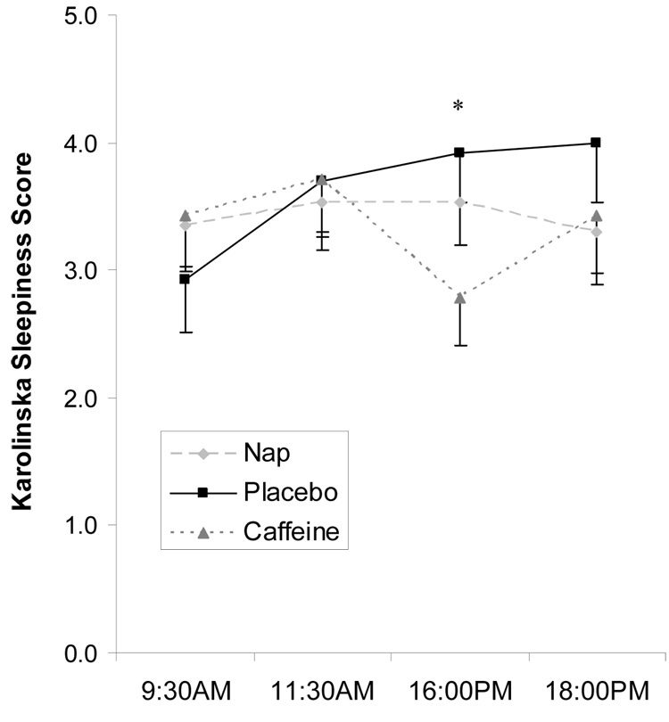 Figure 5