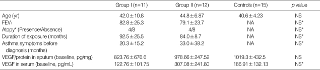 graphic file with name jkms-19-359-i001.jpg