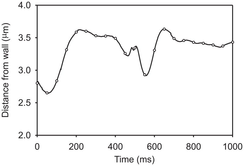 Fig. 8