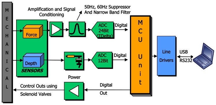 Figure 3.