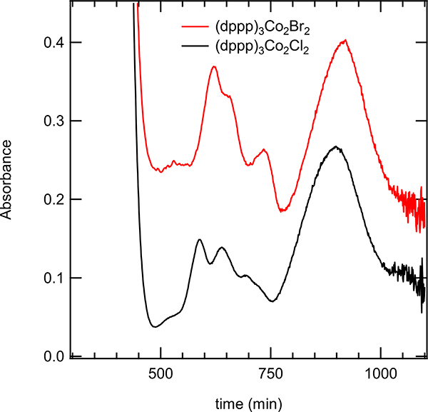 Figure 5.