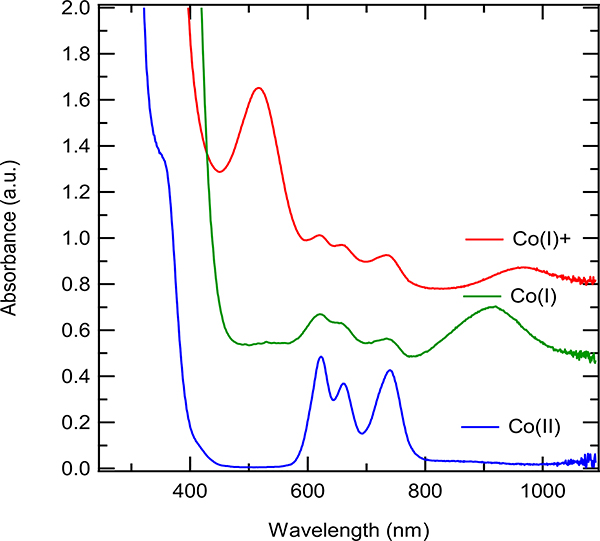 Figure 4.